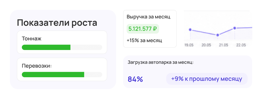 Показатели роста перевозчика